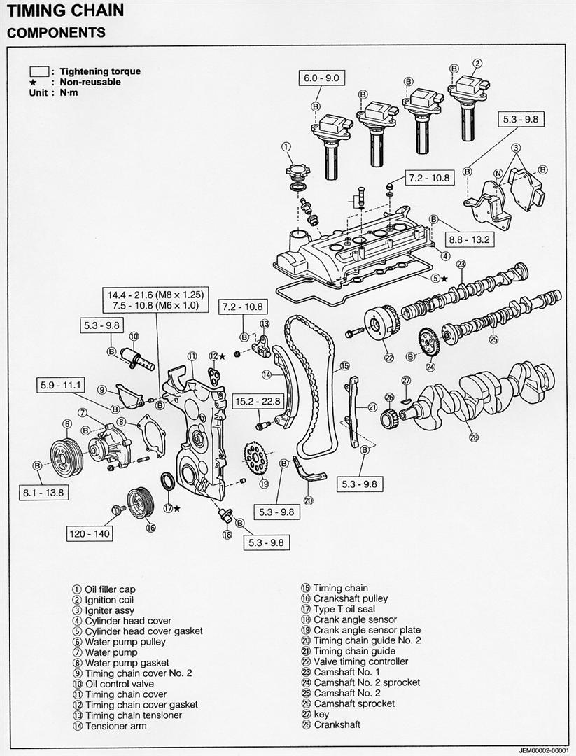 YRV Timing Chain  Daihatsu Drivers Club UK