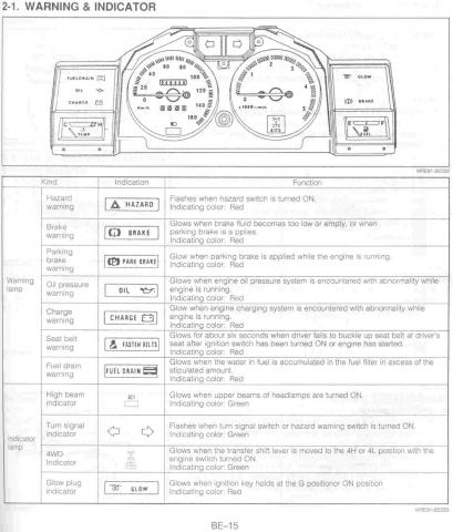 Rocky dash warning and indicator lights Daihatsu Drivers Rocky dash warning and indicator lights Daihatsu Drivers